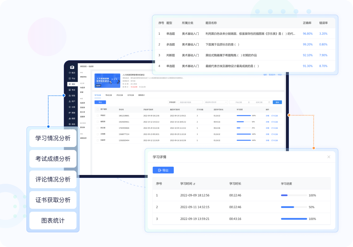 用户分析 可以看到平台的用户的增长变化趋势，选定时间维度下平台用户的活跃情况；对平台新老用户成长趋势，用户周月复购趋势。