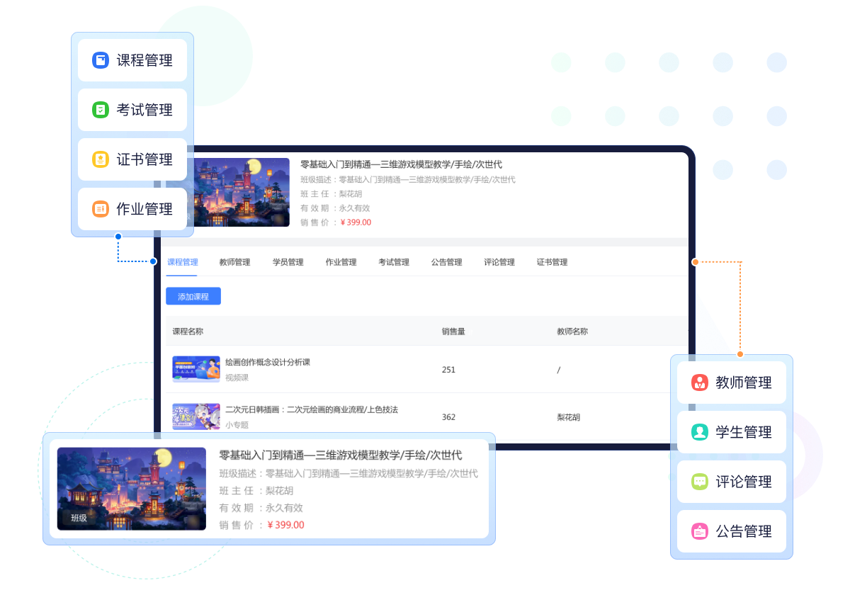 班级特色 含课程、考试、证书、作业、教师、学员、公告、评论等模块，还原真实线下场景。