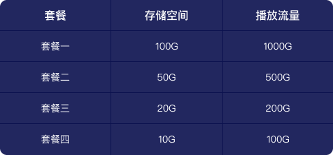 视频点播价格